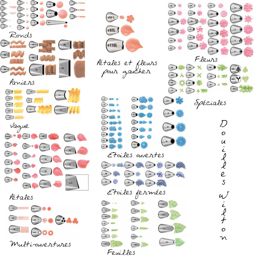 Tableau-Douilles-Wilton