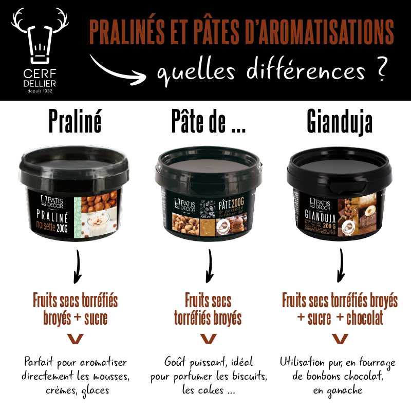 Infographie différence entre pralinés et pâtes d'aromatisation
