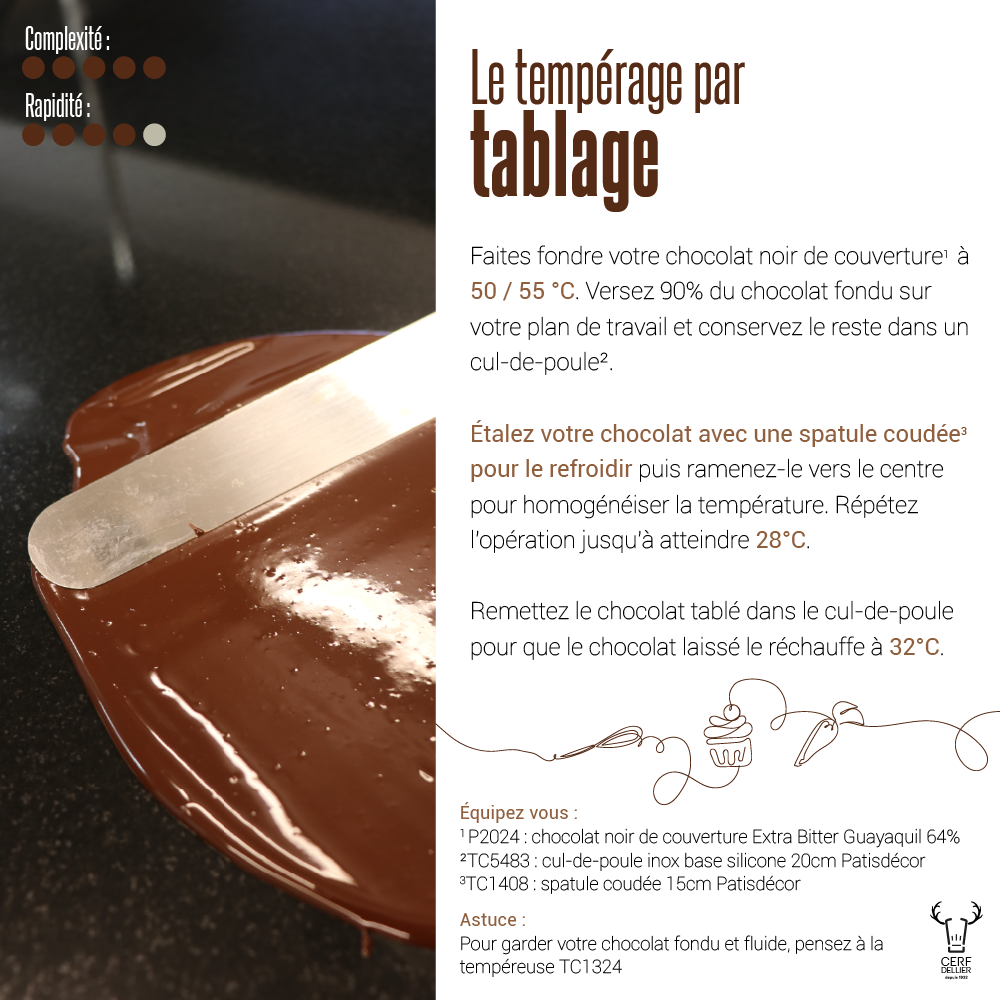 Infographie tempérage du chocolat avec le tablage